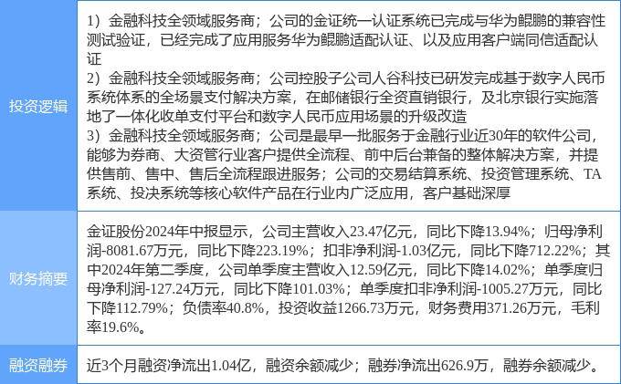 10月1日金证股份涨停分析：金融科技，数字人民币，华为云·鲲鹏概念热股