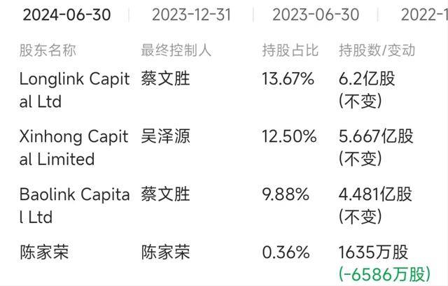 美图炒币四年，盈利近6亿！清空仓位后立马分红，实控人分得1.1亿
