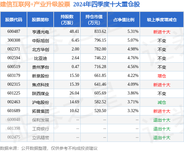 2月24日基金净值：建信互联网+产业升级股票最新净值1.063，跌0.19%