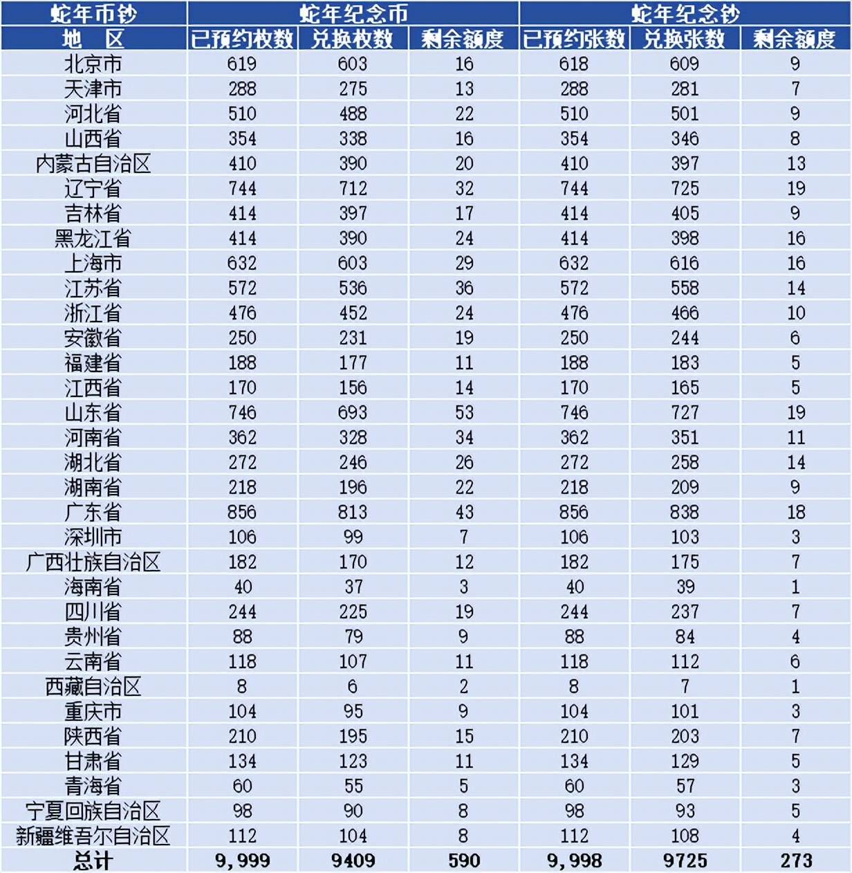 直接线下兑换？蛇年币钞即将2次预约，会有新变化！