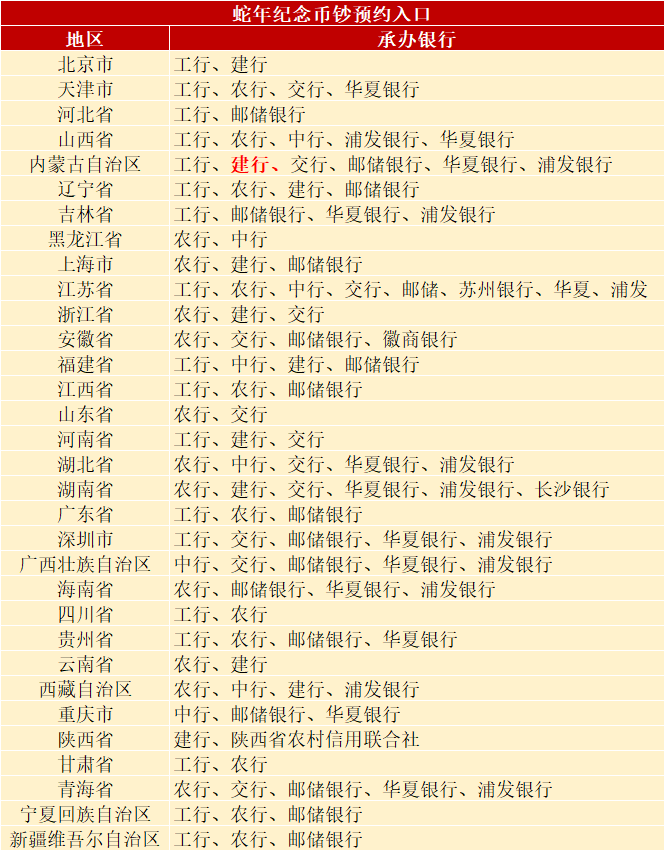 直接线下兑换？蛇年币钞即将2次预约，会有新变化！