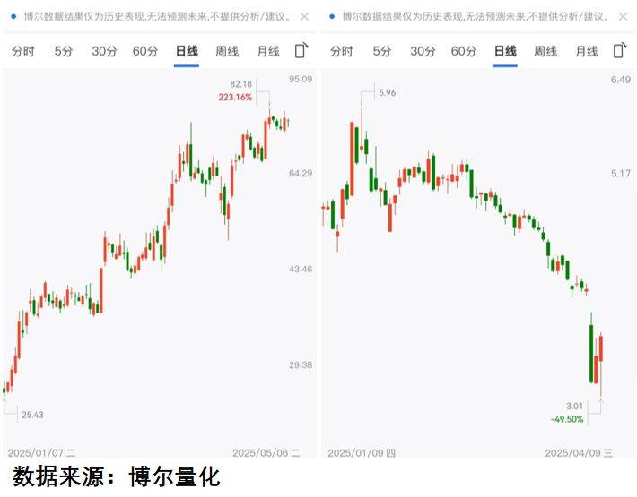 亚洲货币集体升值，A股起飞的真正的信号来了？