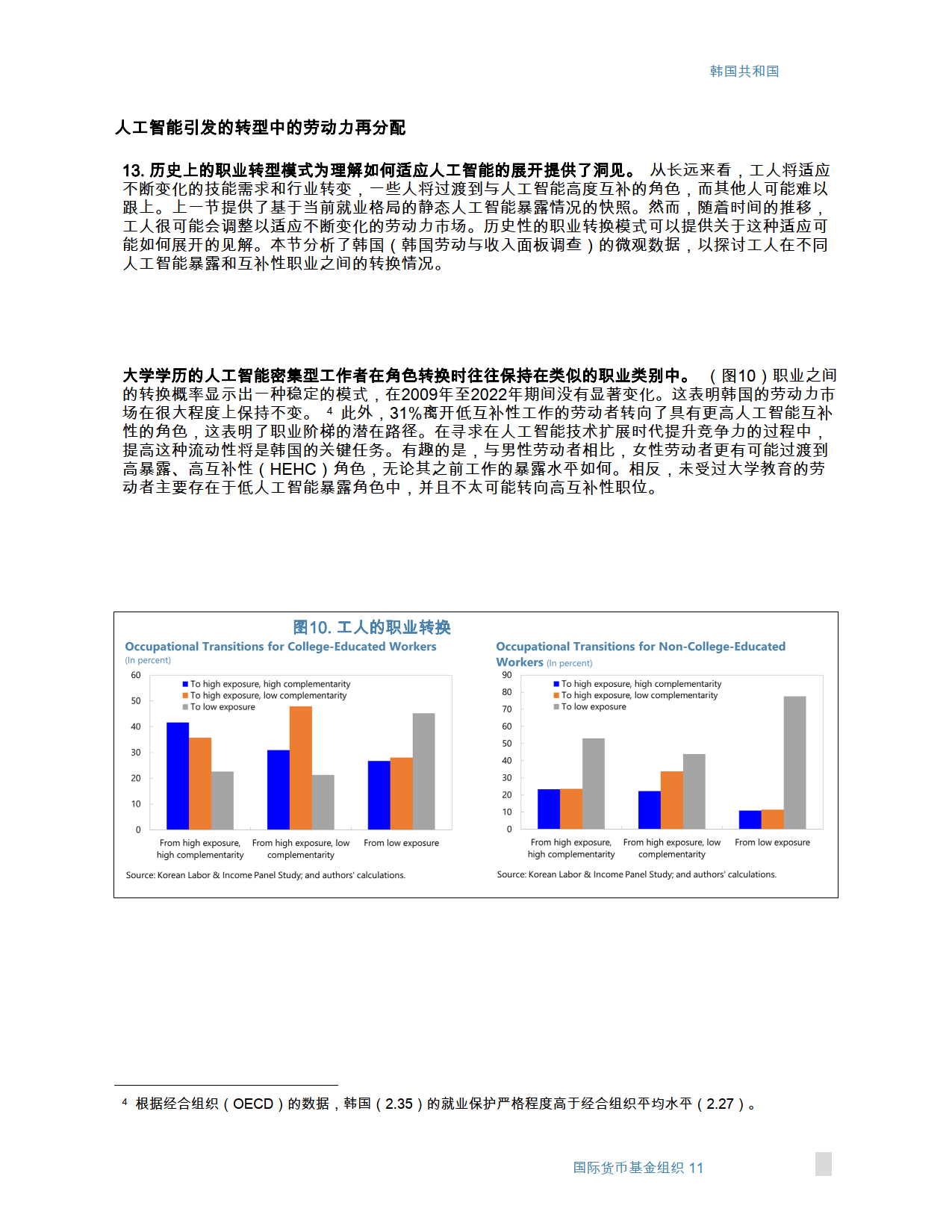 未来改变：韩国人工智能的影响-国际货币基金组织