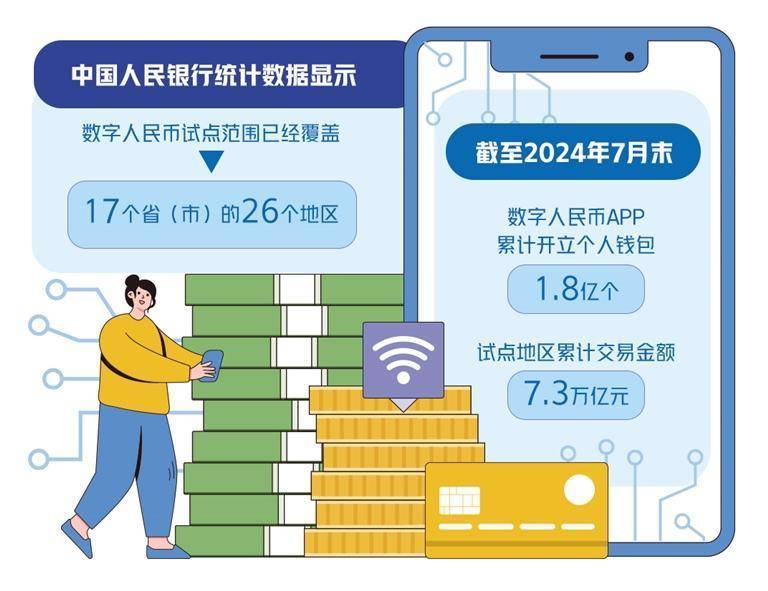 数字人民币应用场景更加丰富