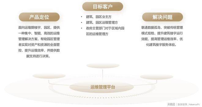 BIM+CIM+AI 驱动！鲁班软件定义数字化园区新标杆