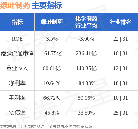绿叶制药(02186.HK)因可转换债券获转换而发行2116.78万股
