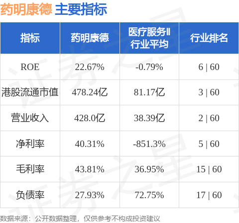 因可转换债券获转换 药明康德(02359.HK)发行783.69万股