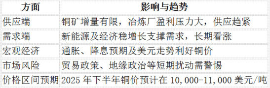 江苏天鼎证券投资咨询有限公司谈国际铜价仍将偏强震荡行情