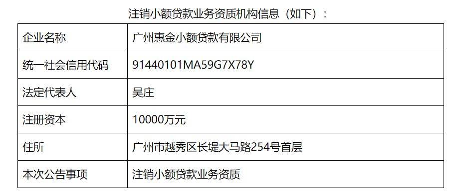 2家网络小贷注销业务资质！