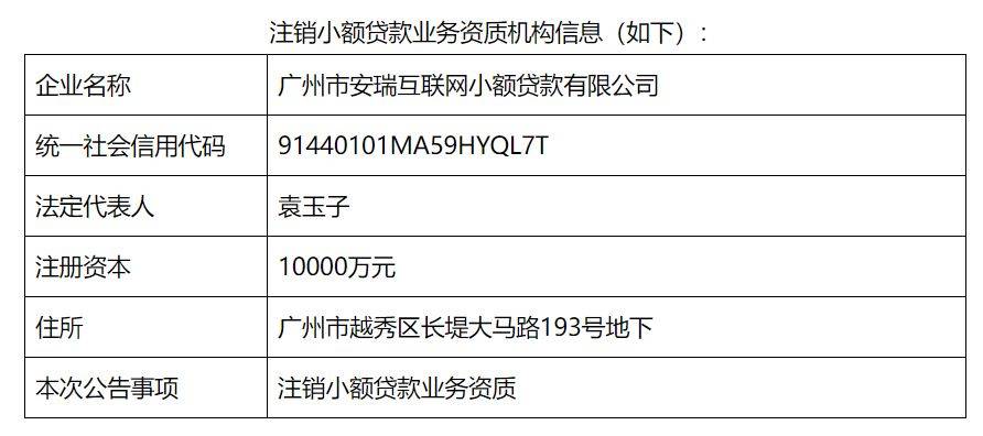 2家网络小贷注销业务资质！