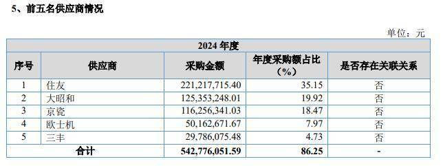 金万众冲刺北交所上市：核心业务收入连降3年，曾因高新企业资质补税超2000万元
