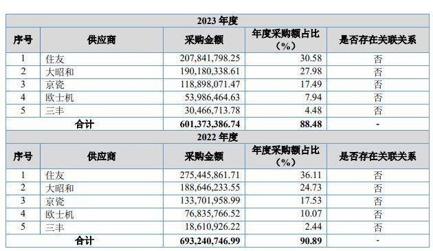 金万众冲刺北交所上市：核心业务收入连降3年，曾因高新企业资质补税超2000万元