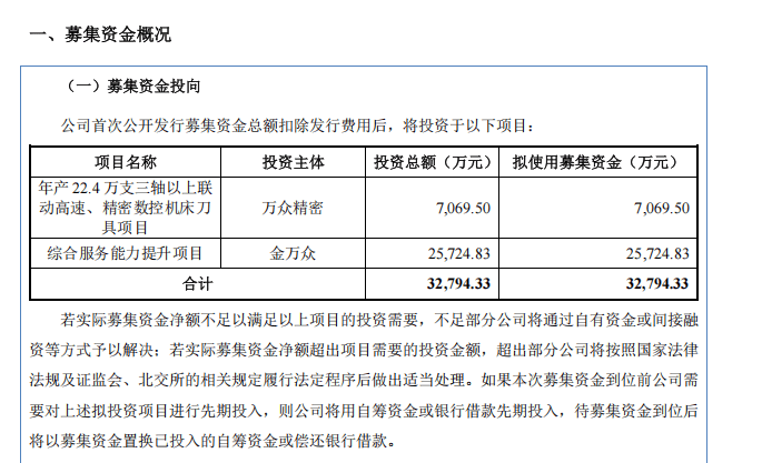 金万众冲刺北交所上市：核心业务收入连降3年，曾因高新企业资质补税超2000万元