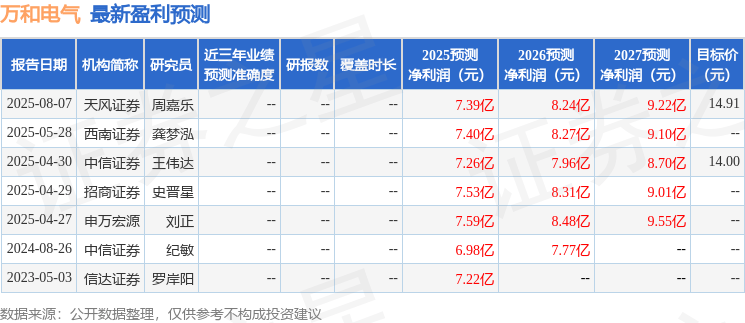 天风证券：给予万和电气买入评级