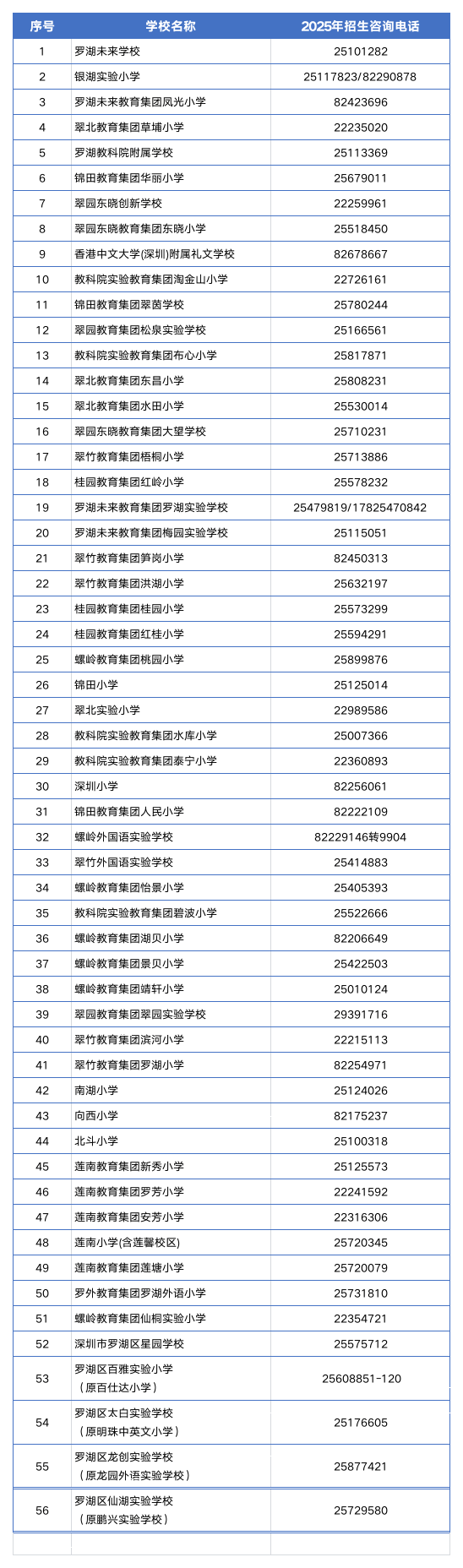 速扩！罗湖区招生现场咨询服务点和咨询电话→