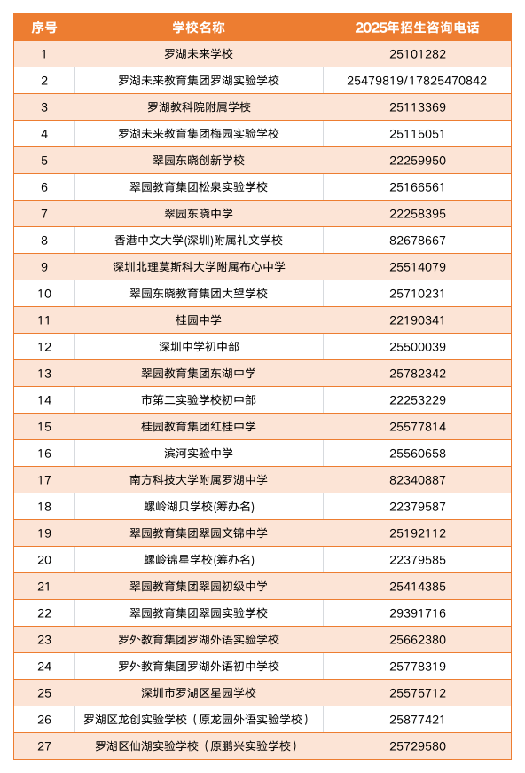 速扩！罗湖区招生现场咨询服务点和咨询电话→