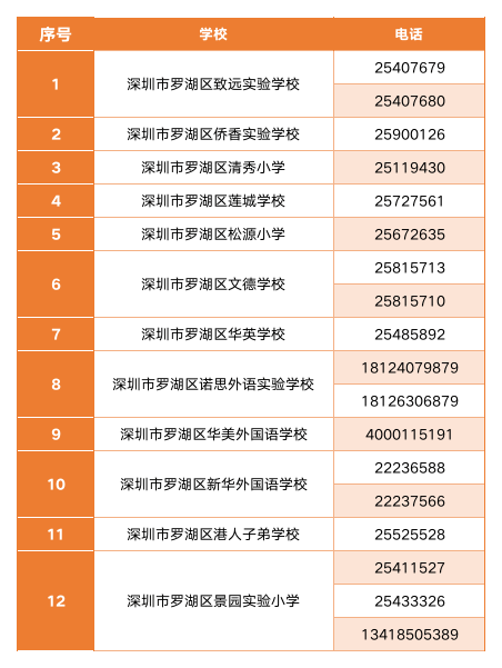 速扩！罗湖区招生现场咨询服务点和咨询电话→