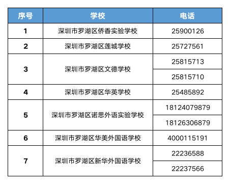 速扩！罗湖区招生现场咨询服务点和咨询电话→