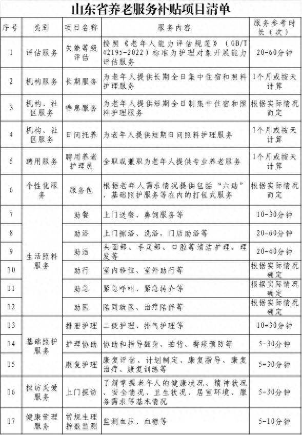 事关这项补贴，德州公布咨询电话