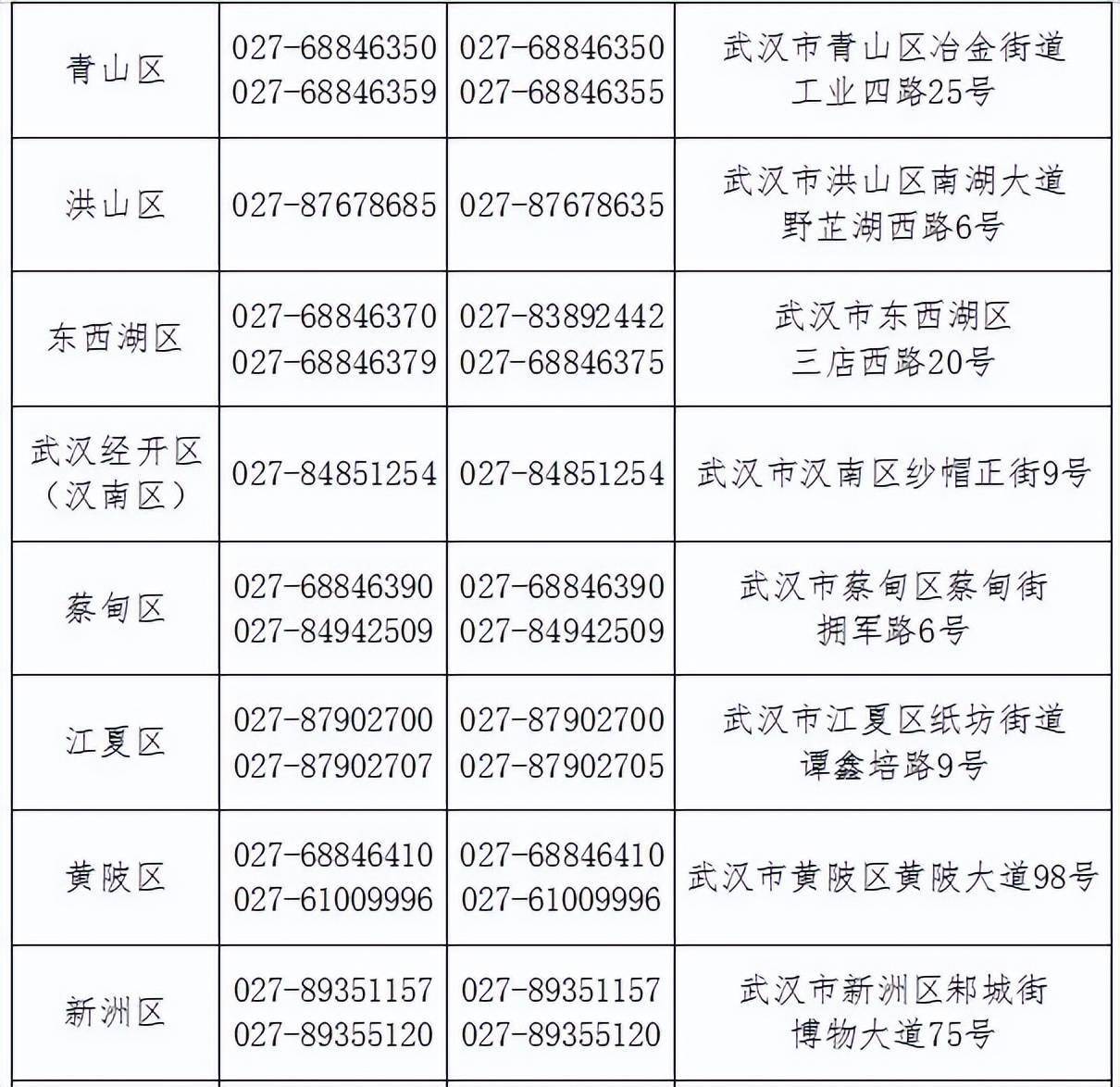 武汉市征兵办公室发布征兵咨询举报电话