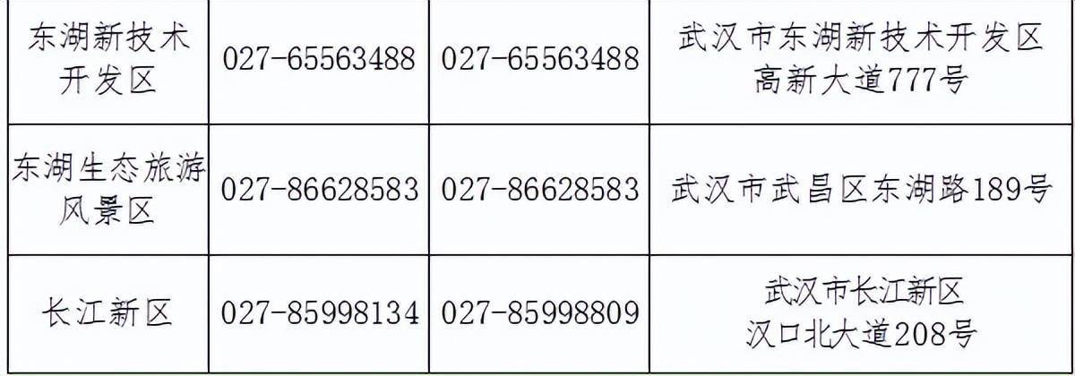 武汉市征兵办公室发布征兵咨询举报电话