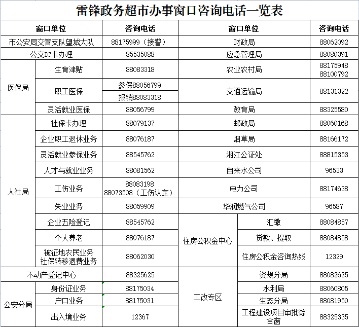 快收藏！望城政务大厅各窗口咨询电话更新啦！