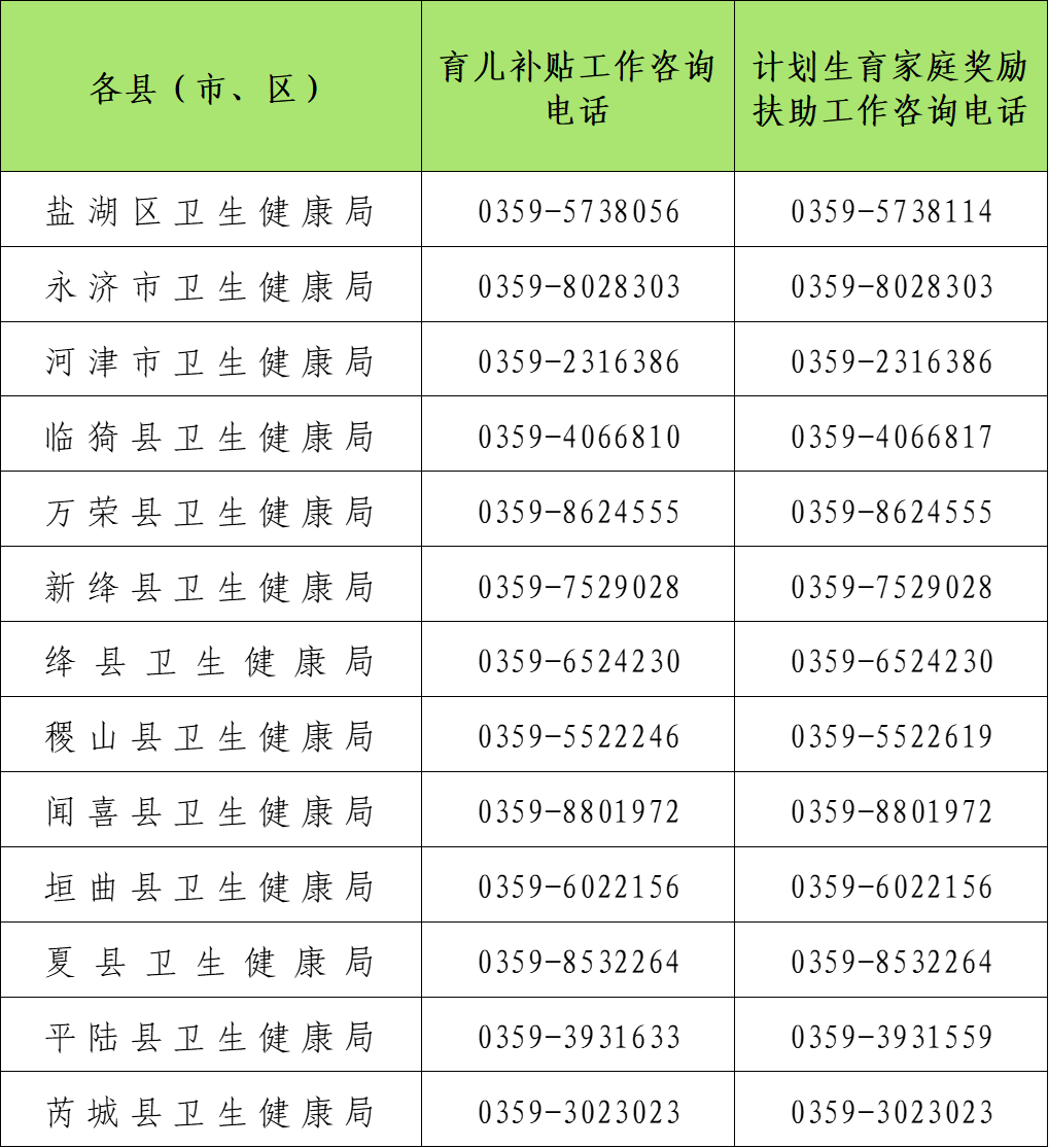 运城市全面实现生育津贴直接发放至个人 附咨询电话