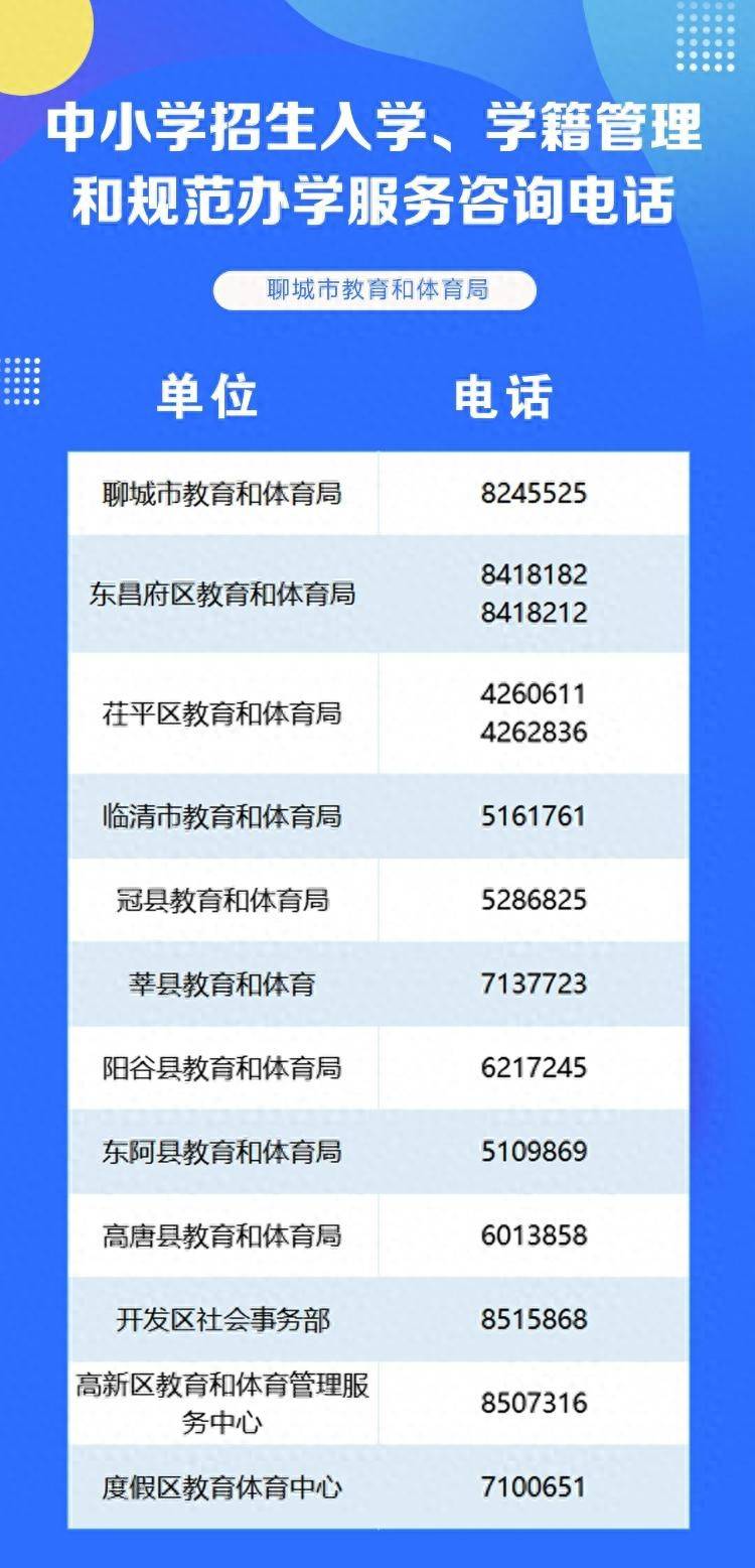 聊城市中小学幼儿园职业学校招生入学、校外培训管理及教育考试服务咨询电话