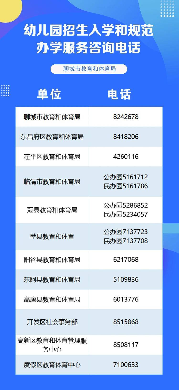 聊城市中小学幼儿园职业学校招生入学、校外培训管理及教育考试服务咨询电话