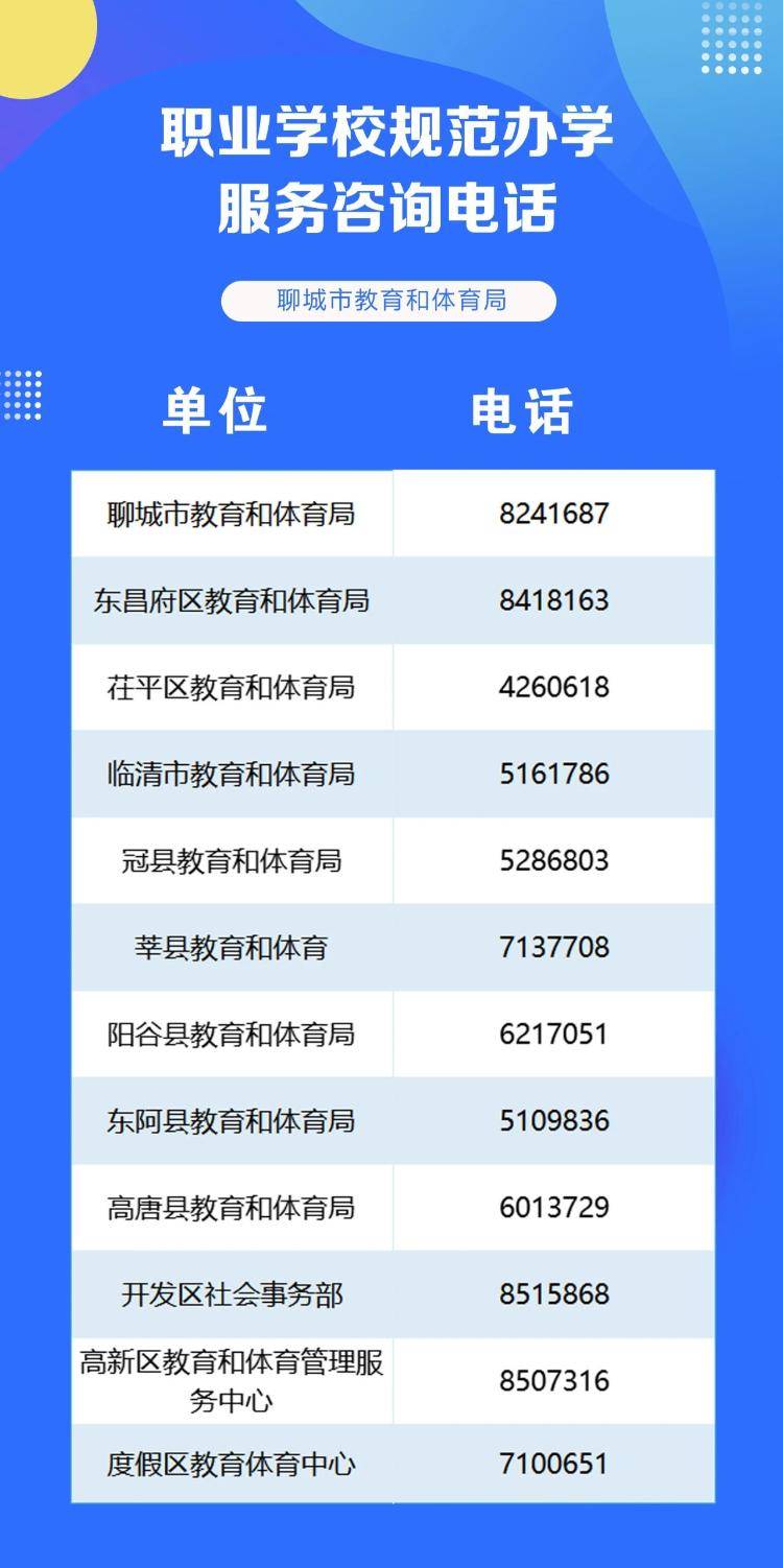 聊城市中小学幼儿园职业学校招生入学、校外培训管理及教育考试服务咨询电话