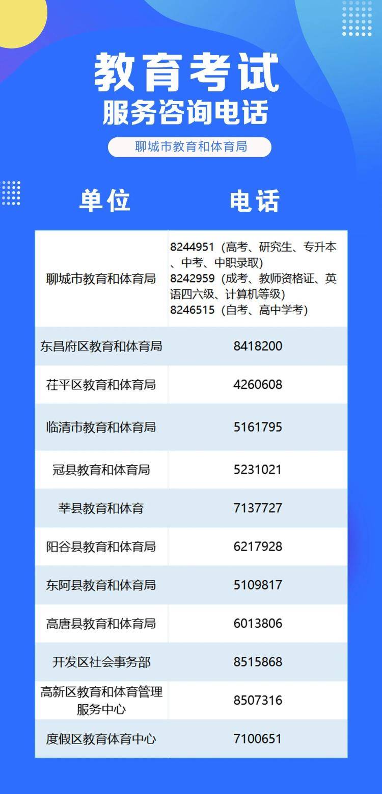 聊城市中小学幼儿园职业学校招生入学、校外培训管理及教育考试服务咨询电话