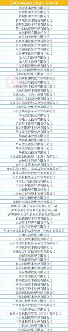 券商系私募子扩容再望，申港证券获批，或成为第80家持牌机构