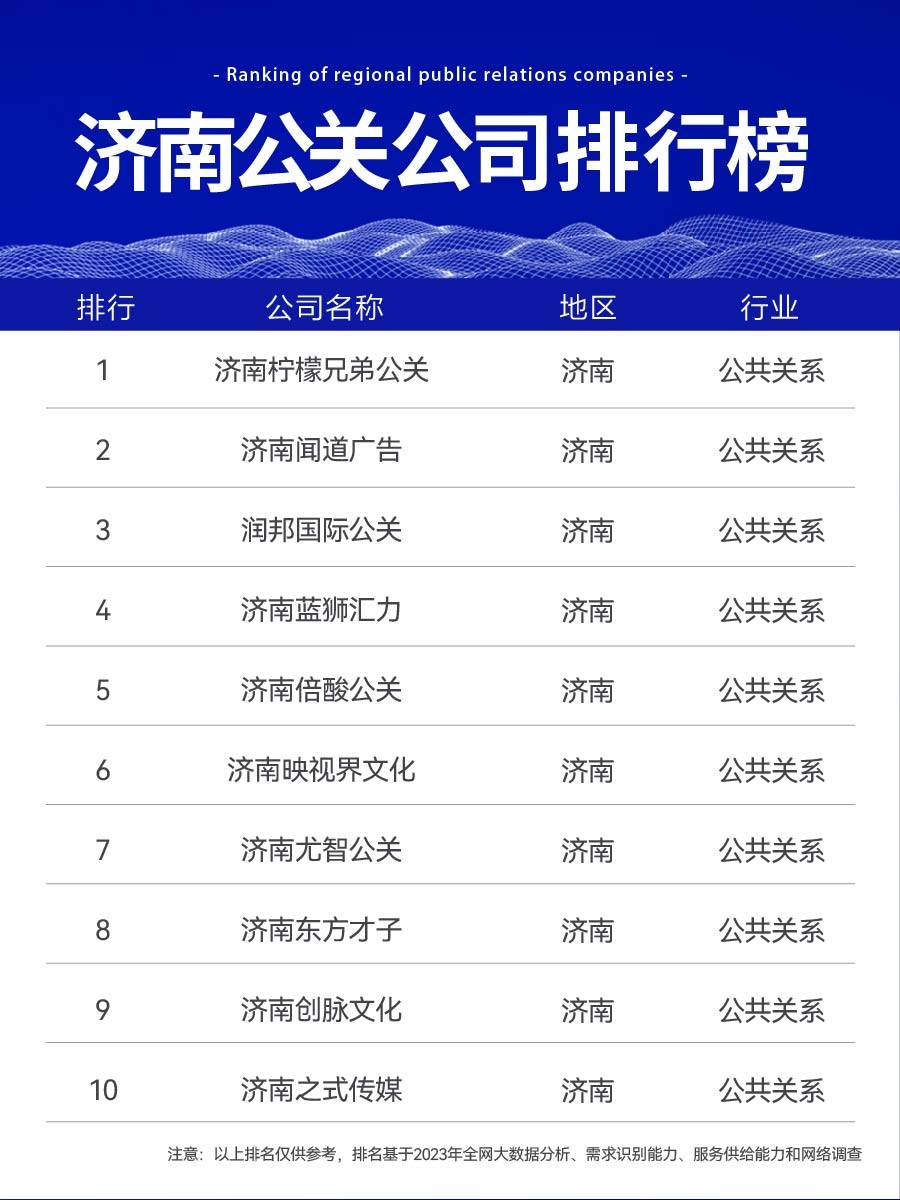 2025年济南靠谱的公关公司有哪些