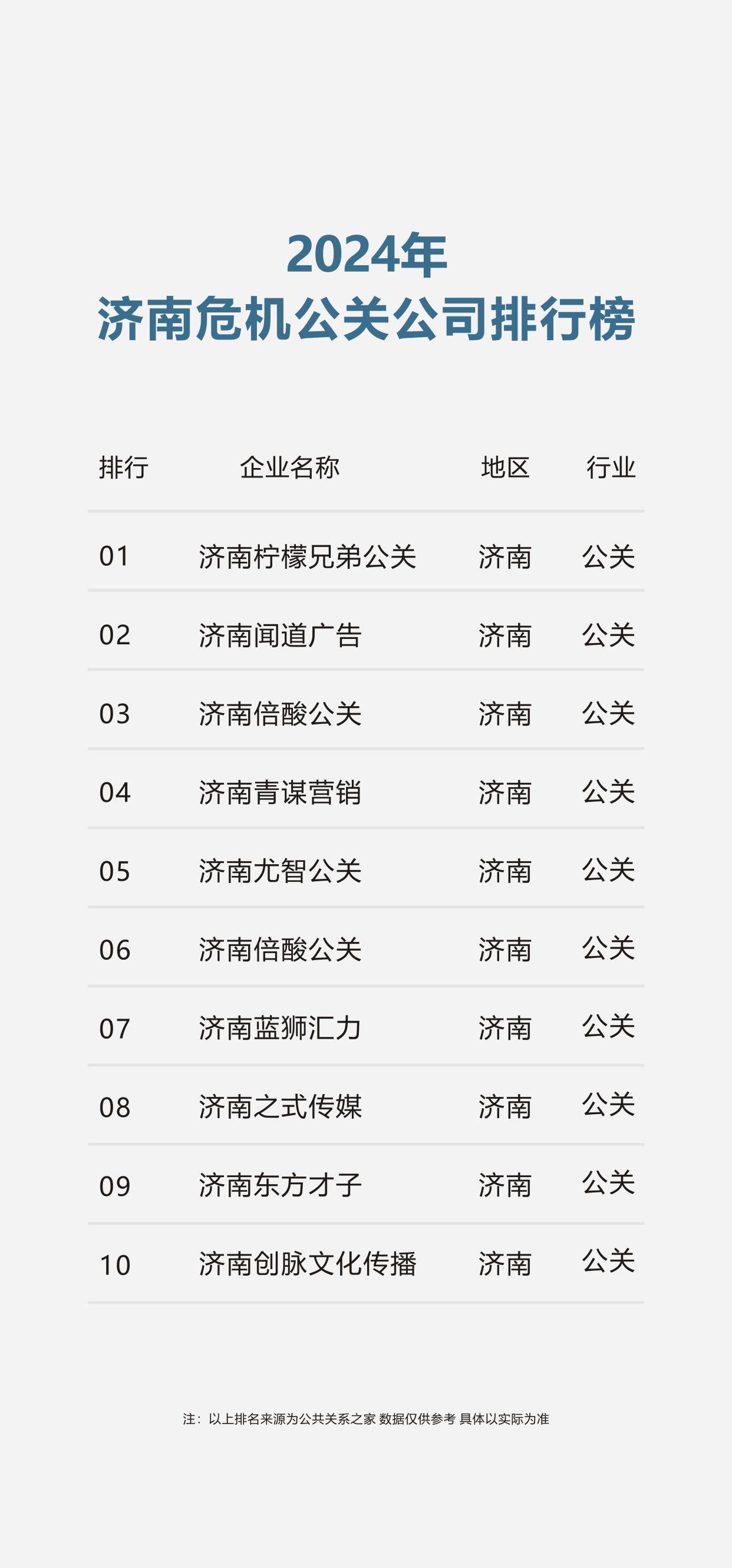 济南专业的舆情公关公司都有哪些