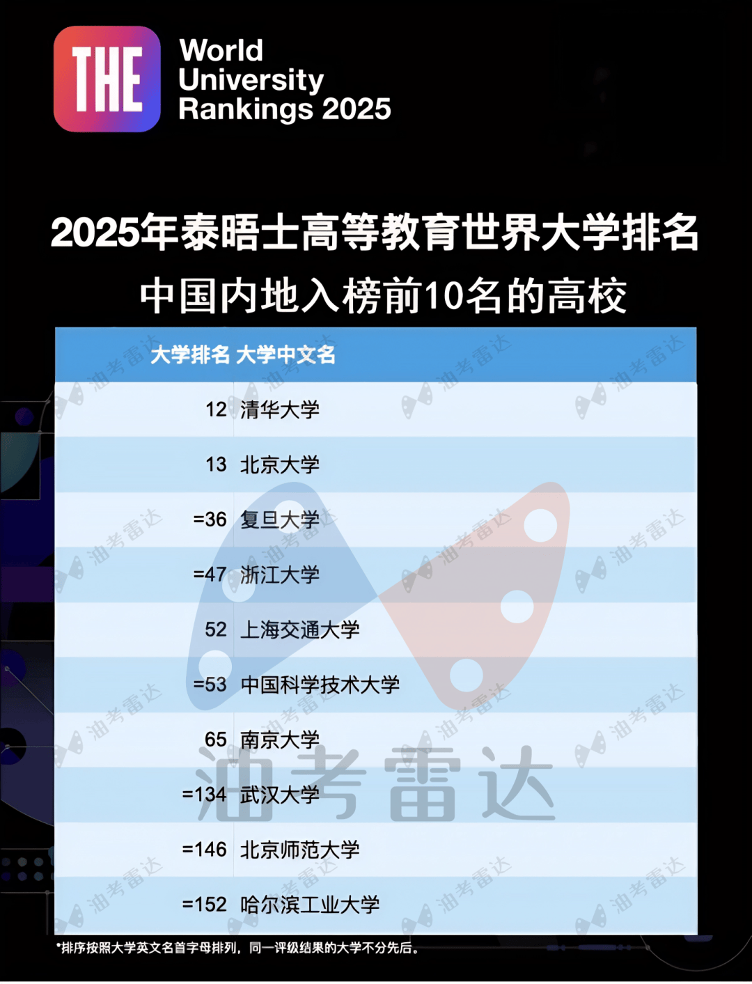 【重磅】中国海油2026年度校园招聘考试时间变更