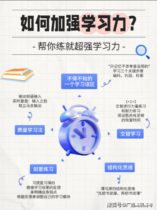 广西单招对口如何复习,如何加强学习力? 最好的复习材料、最精准、定向编制、押题、 南宁八桂现代教育 升学秘籍-逆袭宝典-冲刺密卷