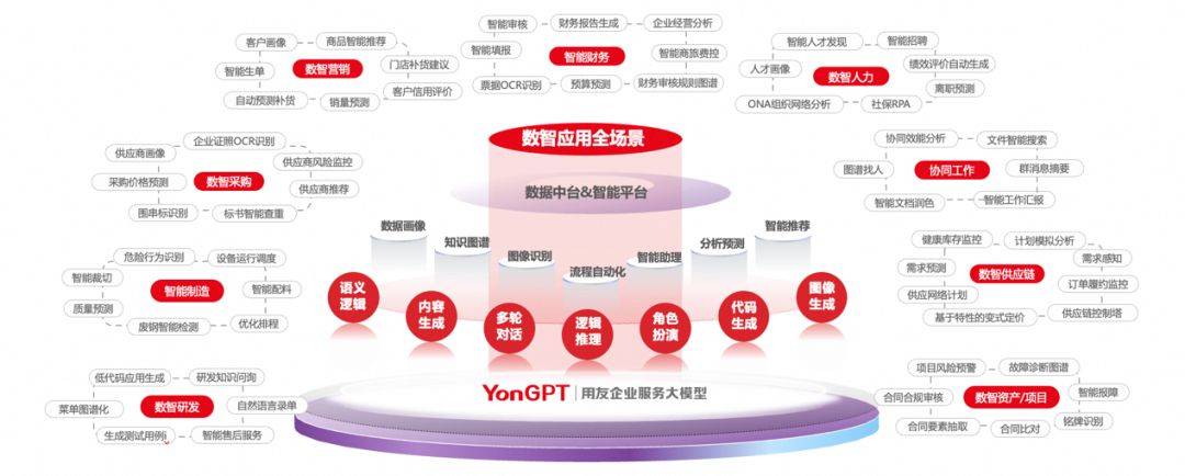 用友BIP超级版与阿里云PolarDB共建数智升级中国方案