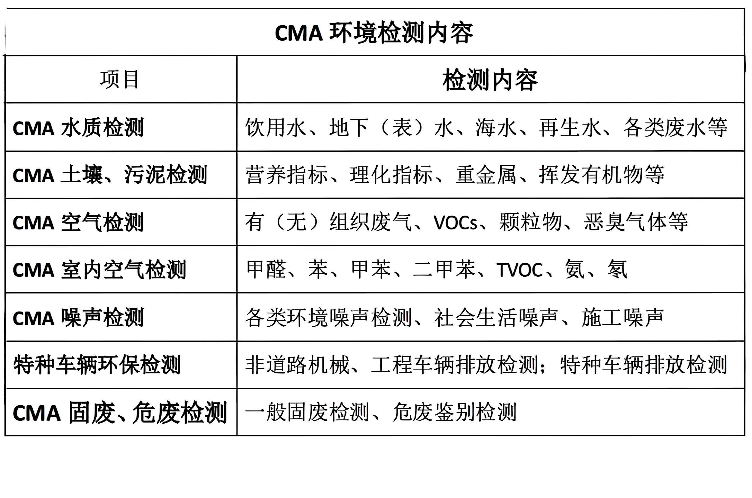 保定权威水质检测中心有哪些公司
