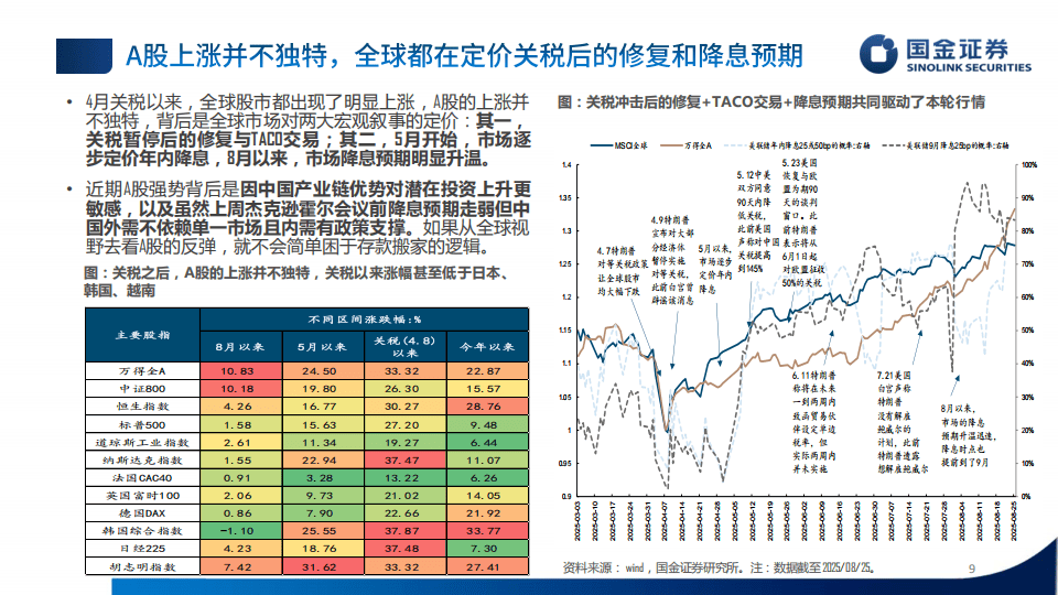 国金证券-2025年秋季中国市场展望:破晓