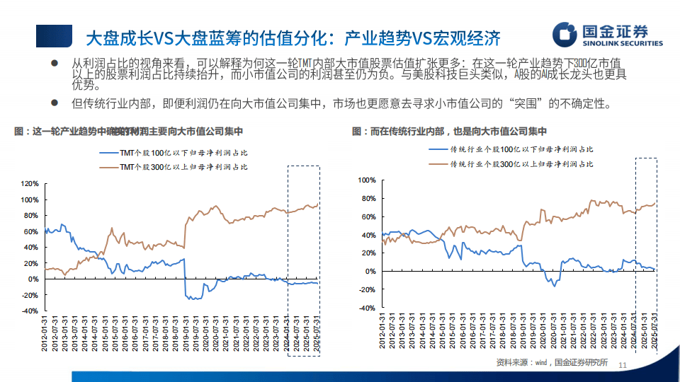 国金证券-2025年秋季中国市场展望:破晓