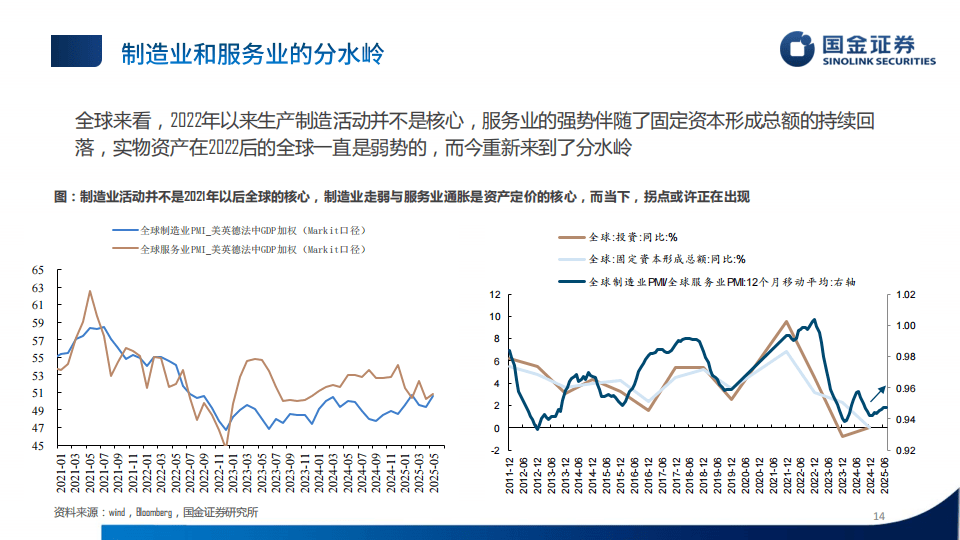 国金证券-2025年秋季中国市场展望:破晓