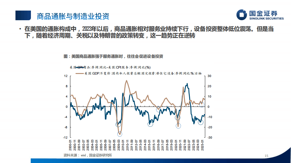 国金证券-2025年秋季中国市场展望:破晓