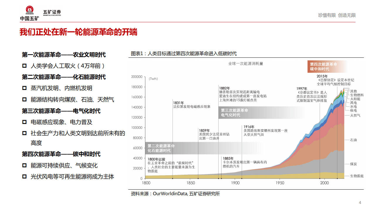 五矿证券:全球储能市场盘点及中长期展望