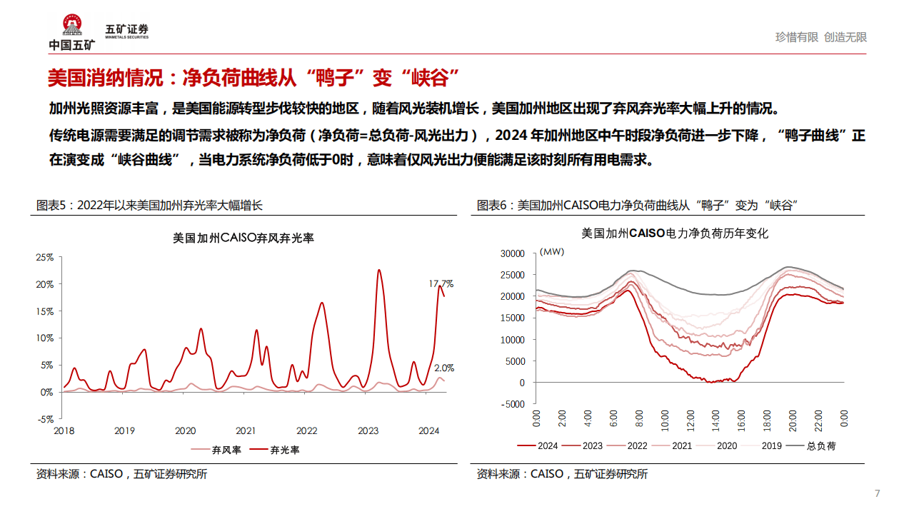 五矿证券:全球储能市场盘点及中长期展望