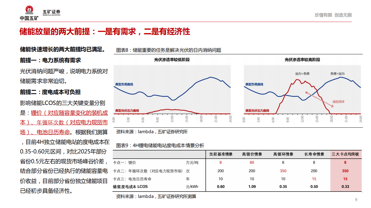 五矿证券:全球储能市场盘点及中长期展望
