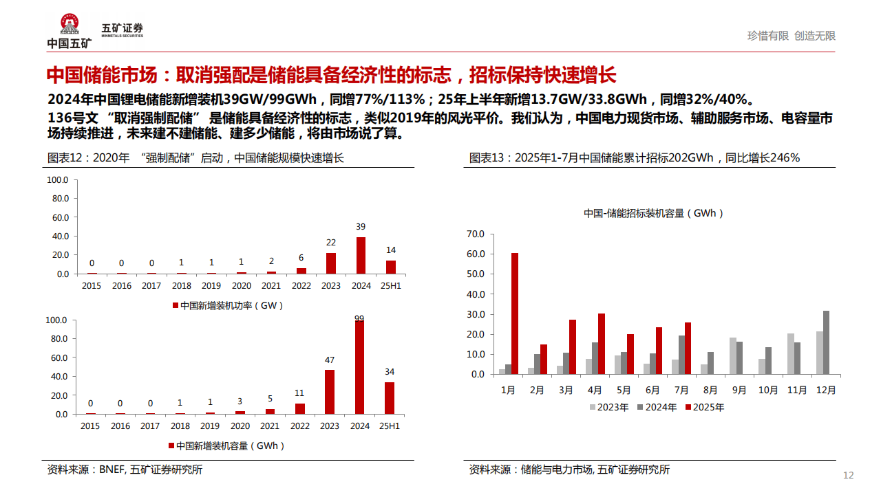 五矿证券:全球储能市场盘点及中长期展望