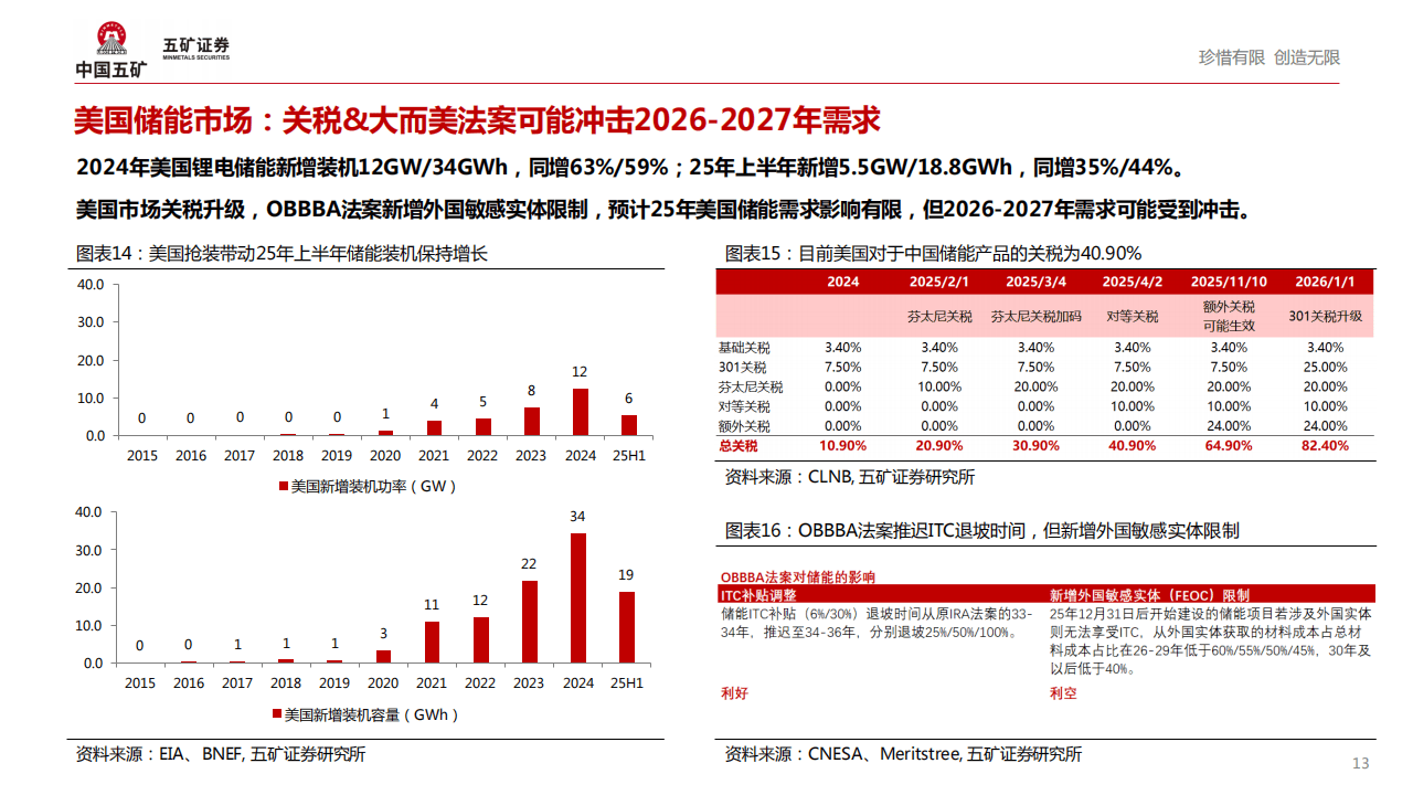 五矿证券:全球储能市场盘点及中长期展望