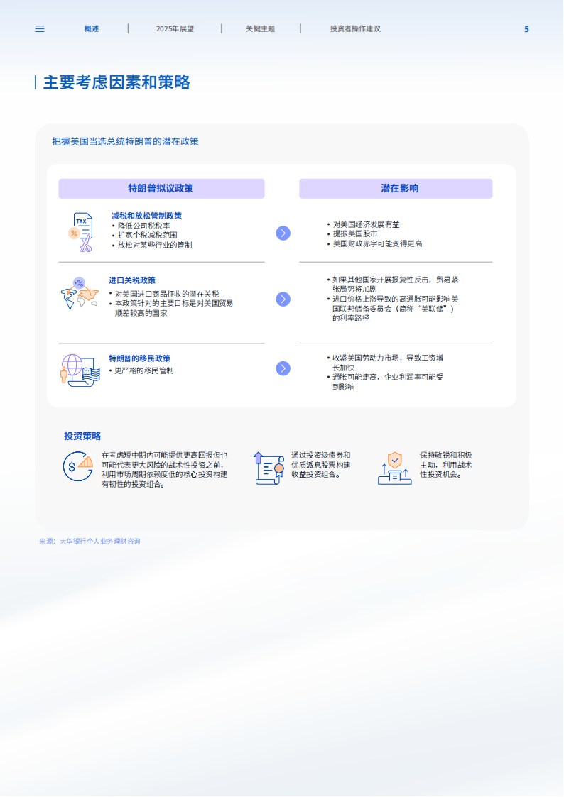 2025年市场展望报告-在动态环境中把握市场趋势
