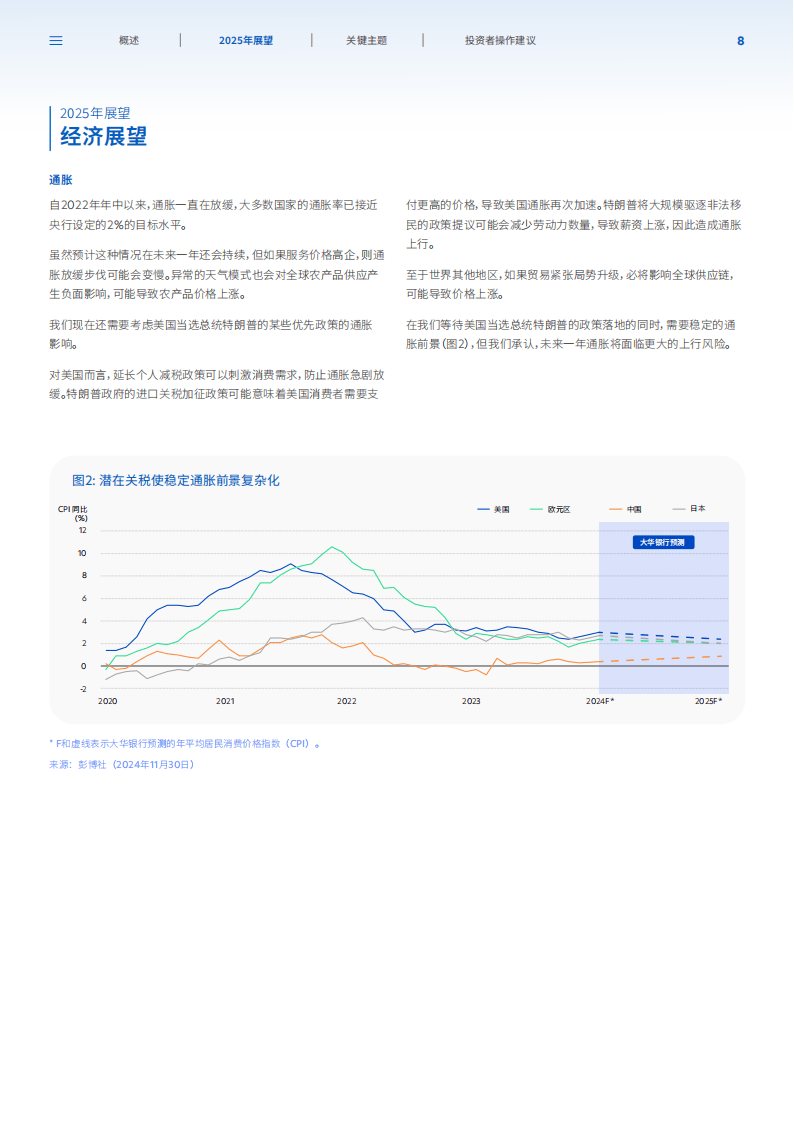2025年市场展望报告-在动态环境中把握市场趋势