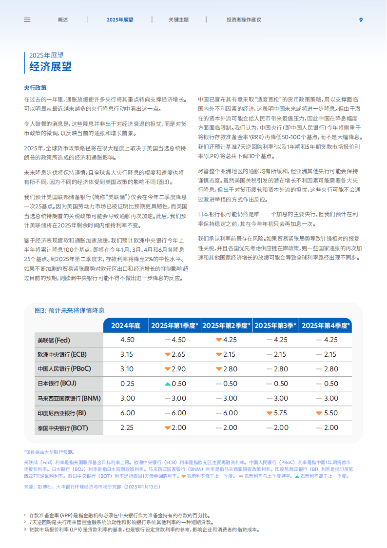 2025年市场展望报告-在动态环境中把握市场趋势